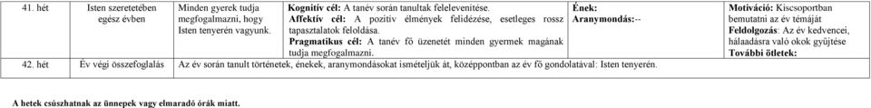 Pragmatikus cél: A tanév fő üzenetét minden gyermek magának tudja megfogalmazni. -- 42.