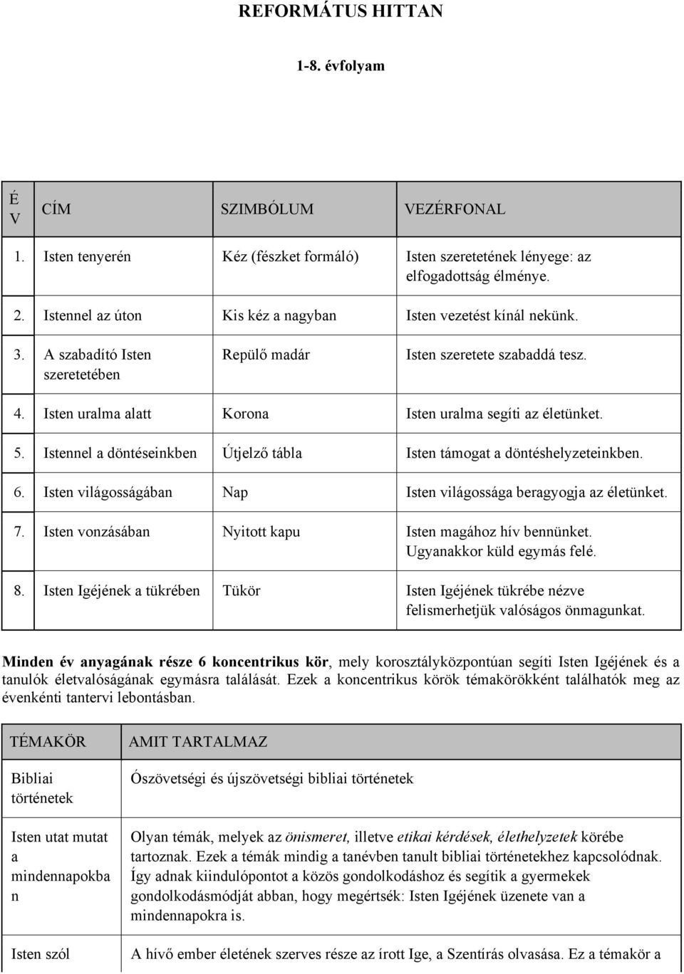 Isten uralma alatt Korona Isten uralma segíti az életünket. 5. Istennel a döntéseinkben Útjelző tábla Isten támogat a döntéshelyzeteinkben. 6.