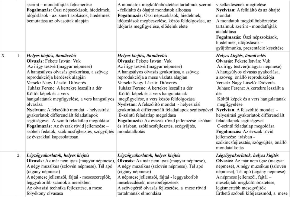 Ferenc: A kertekre leszállt a dér Költői képek és a vers hangulatának megfigyelése, a vers hangsúlyos olvasása Nyelvtan: A felszólító mondat - helyesírási gyakorlatok differenciált feladatlapok