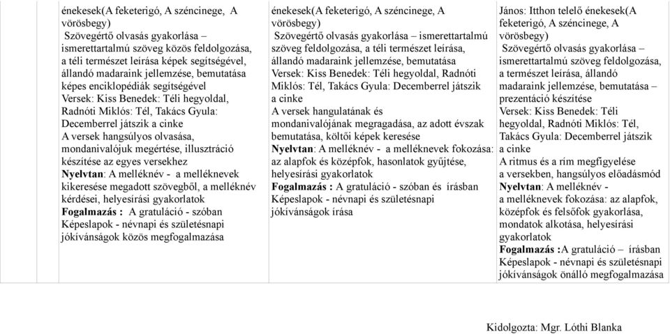 az egyes versekhez Nyelvtan: A melléknév - a melléknevek kikeresése megadott szövegből, a melléknév kérdései, helyesírási gyakorlatok Fogalmazás : A gratuláció - szóban Képeslapok - névnapi és