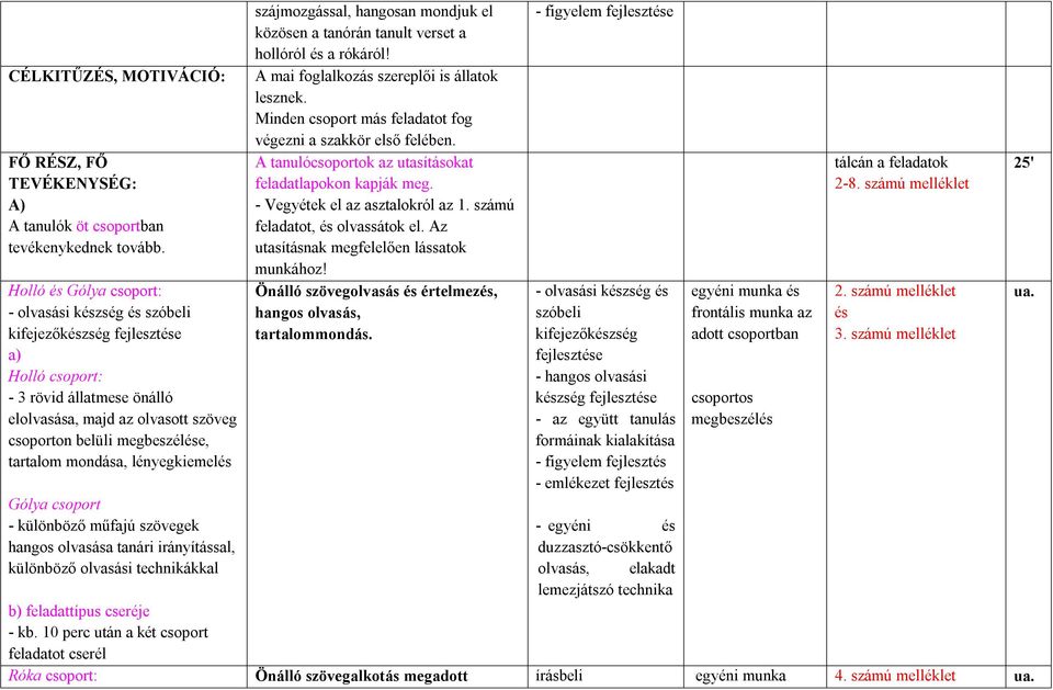 tartalom mondása, lényegkiemelés szájmozgással, hangosan mondjuk el közösen a tanórán tanult verset a hollóról és a rókáról! A mai foglalkozás szereplői is állatok lesznek.