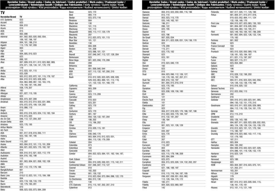 Használati útmutató Univerzális 10 az 1-ben távirányító - PDF Ingyenes  letöltés