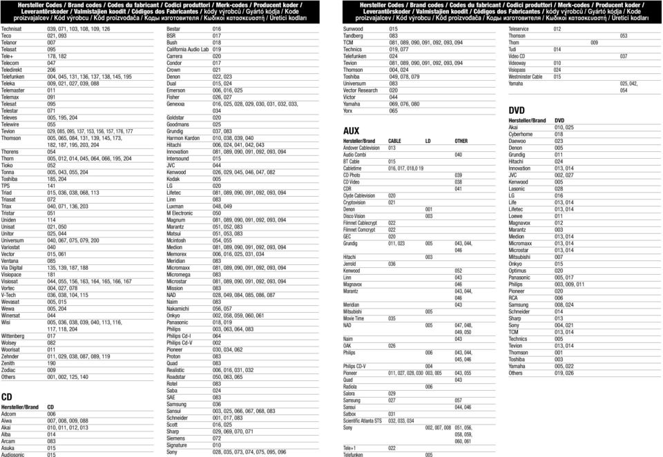 Használati útmutató Univerzális 10 az 1-ben távirányító - PDF Ingyenes  letöltés