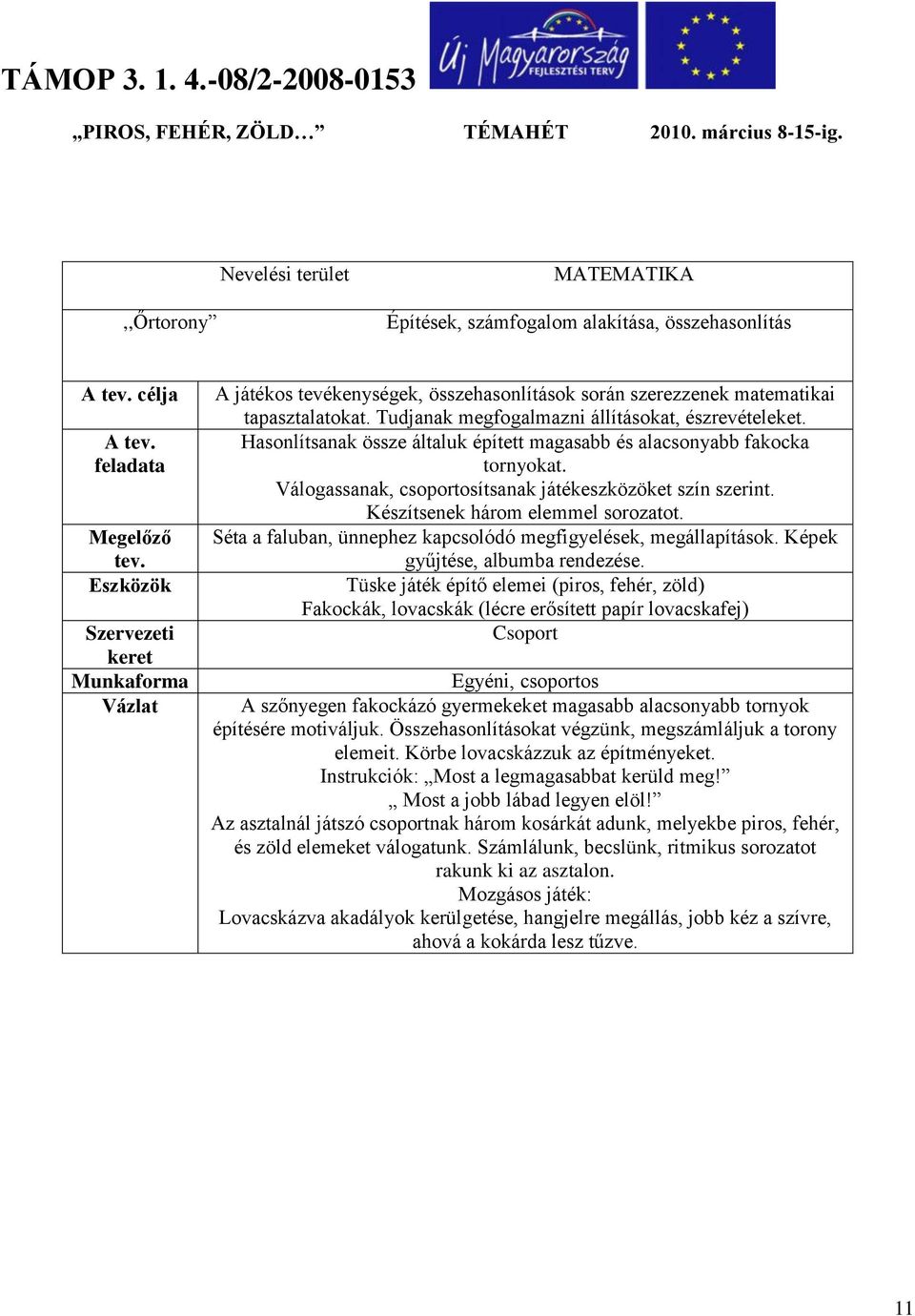 Hasonlítsanak össze általuk épített magasabb és alacsonyabb fakocka tornyokat. Válogassanak, csoportosítsanak játékeszközöket szín szerint. Készítsenek három elemmel sorozatot.