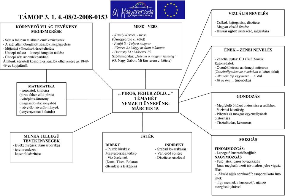 - Közös fáklyás ünneplés: óvodások-szülők- iskola-falu MATEMATIKA - sorozatok kirakása (piros-fehér-zöld-piros) - várépítés-őrtorony (magasabb-alacsonyabb) - névelők-névutók-irányok (tenyérnyomat