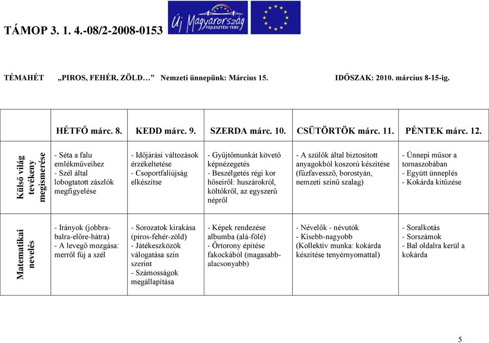 - Séta a falu emlékműveihez - Szél által lobogtatott zászlók megfigyelése - Időjárási változások érzékeltetése - Csoportfaliújság elkészítse - Gyűjtőmunkát követő képnézegetés - Beszélgetés régi kor