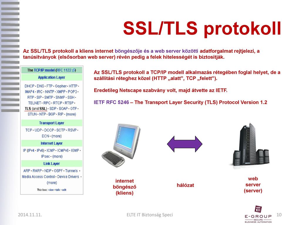 Az SSL/TLS protokoll a TCP/IP modell alkalmazás rétegében foglal helyet, de a szállítási réteghez közel (HTTP alatt, TCP felett ).