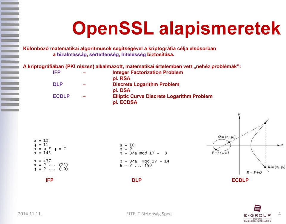 A kriptográfiában (PKI részen) alkalmazott, matematikai értelemben vett nehéz problémák : IFP Integer