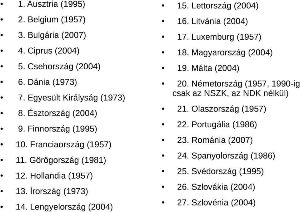 Lengyelország (2004) 15. Lettország (2004) 16. Litvánia (2004) 17. Luxemburg (1957) 18. Magyarország (2004) 19. Málta (2004) 20.