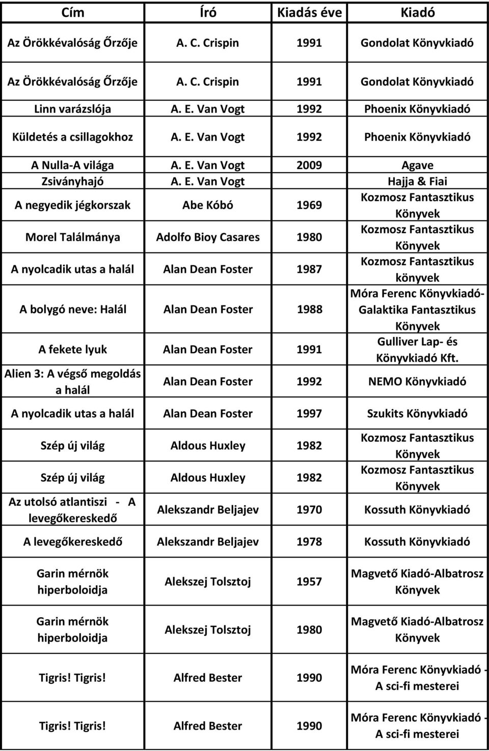 Van Vogt 1992 Phoenix Könyvkiadó A Nulla-A világa A. E.