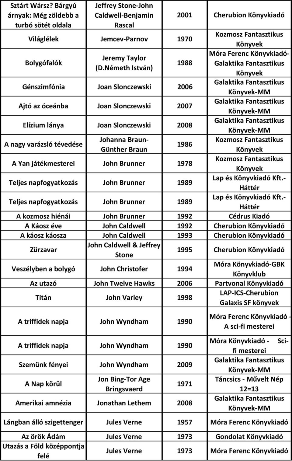 Yan játékmesterei John Brunner 1978 Teljes napfogyatkozás John Brunner 1989 Lap és Könyvkiadó Kft.- Háttér Teljes napfogyatkozás John Brunner 1989 Lap és Könyvkiadó Kft.