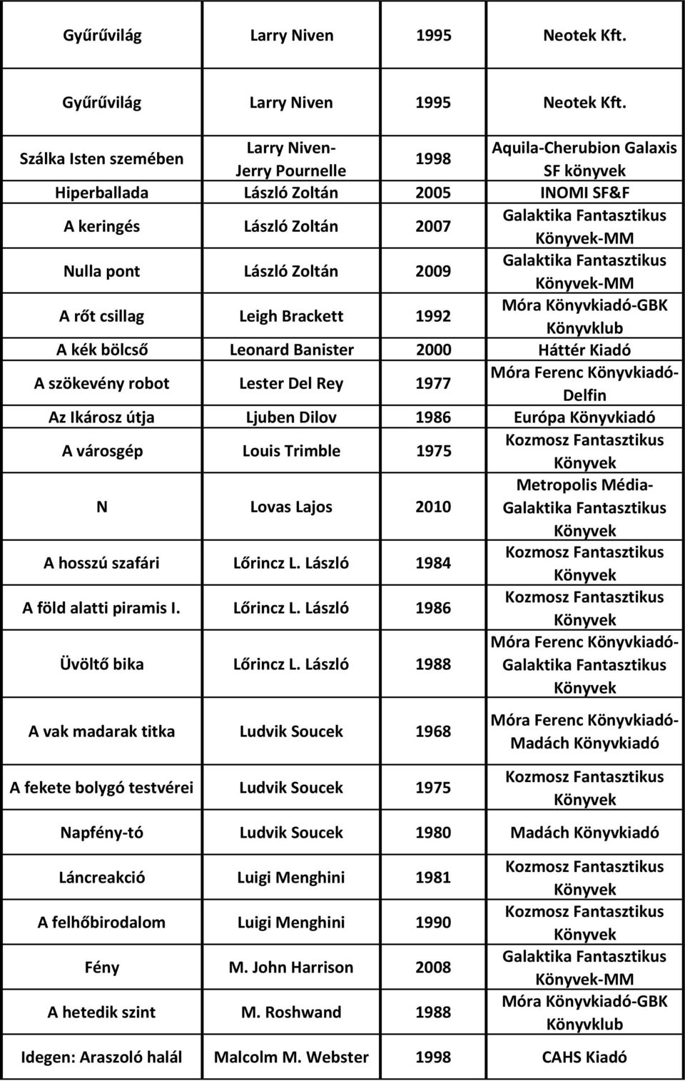 -MM A rőt csillag Leigh Brackett 1992 Móra Könyvkiadó-GBK Könyvklub A kék bölcső Leonard Banister 2000 Háttér Kiadó A szökevény robot Lester Del Rey 1977 Delfin Az Ikárosz útja Ljuben Dilov 1986