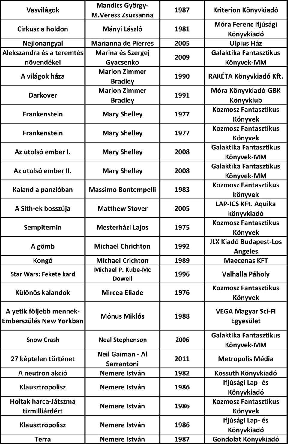 Szergej 2009 növendékei Gyacsenko -MM A világok háza Marion Zimmer Bradley 1990 RAKÉTA Könyvkiadó Kft.