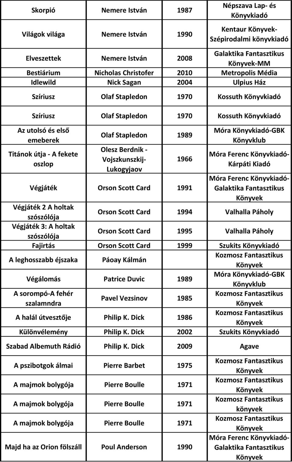oszlop Olaf Stapledon 1989 Olesz Berdnik - Vojszkunszkij- Lukogyjaov 1966 Végjáték Orson Scott Card 1991 Móra Könyvkiadó-GBK Könyvklub Kárpáti Kiadó Végjáték 2 A holtak szószólója Orson Scott Card