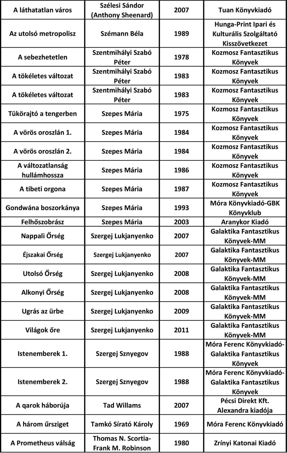 Szepes Mária 1984 A vörös oroszlán 2.