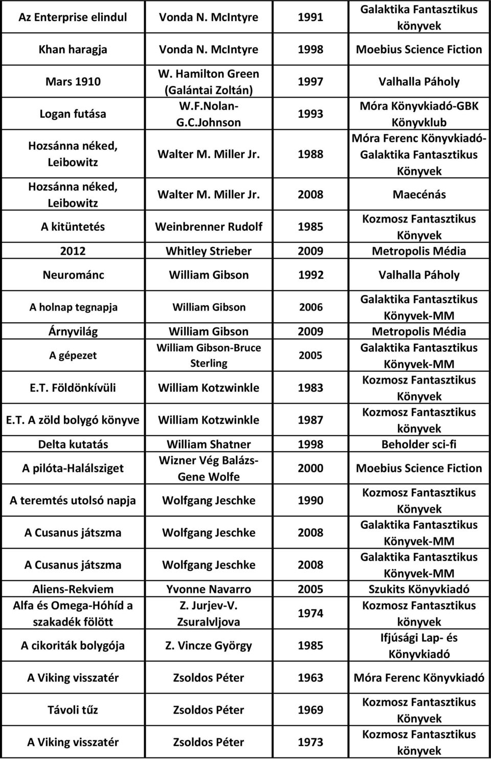 1988 Móra Könyvkiadó-GBK Könyvklub Walter M. Miller Jr.