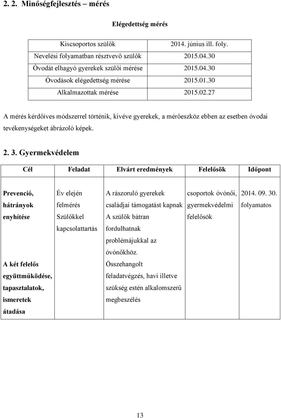 Gyermekvédelem Cél Feladat Elvárt eredmények Felelősök Időpont Prevenció, Év elején A rászoruló gyerekek csoportok óvónői, 2014. 09. 30.