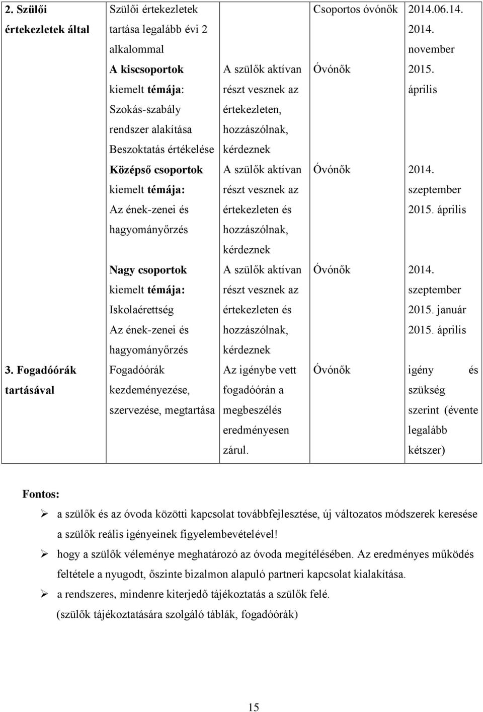 kiemelt témája: részt vesznek az szeptember Az ének-zenei és értekezleten és 2015. április hagyományőrzés hozzászólnak, kérdeznek Nagy csoportok A szülők aktívan Óvónők 2014.