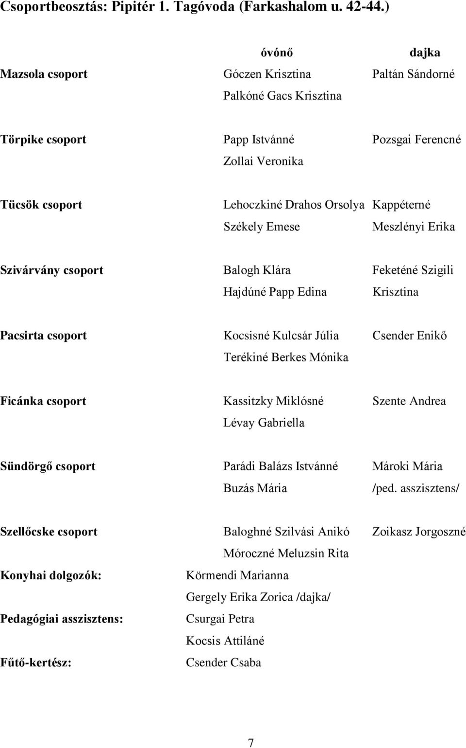 Kappéterné Székely Emese Meszlényi Erika Szivárvány csoport Balogh Klára Feketéné Szigili Hajdúné Papp Edina Krisztina Pacsirta csoport Kocsisné Kulcsár Júlia Csender Enikő Terékiné Berkes Mónika