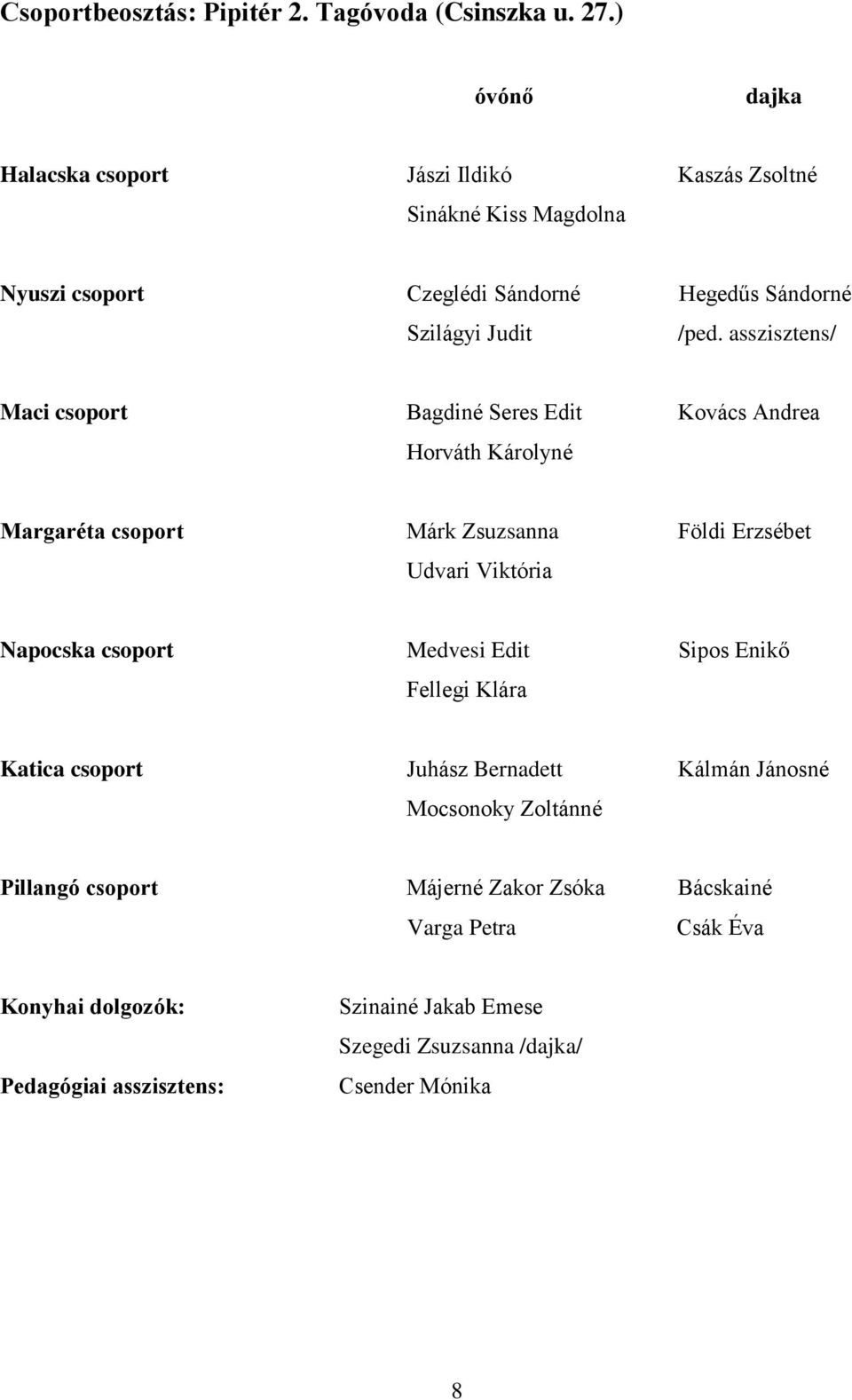 asszisztens/ Maci csoport Bagdiné Seres Edit Kovács Andrea Horváth Károlyné Margaréta csoport Márk Zsuzsanna Földi Erzsébet Udvari Viktória Napocska csoport