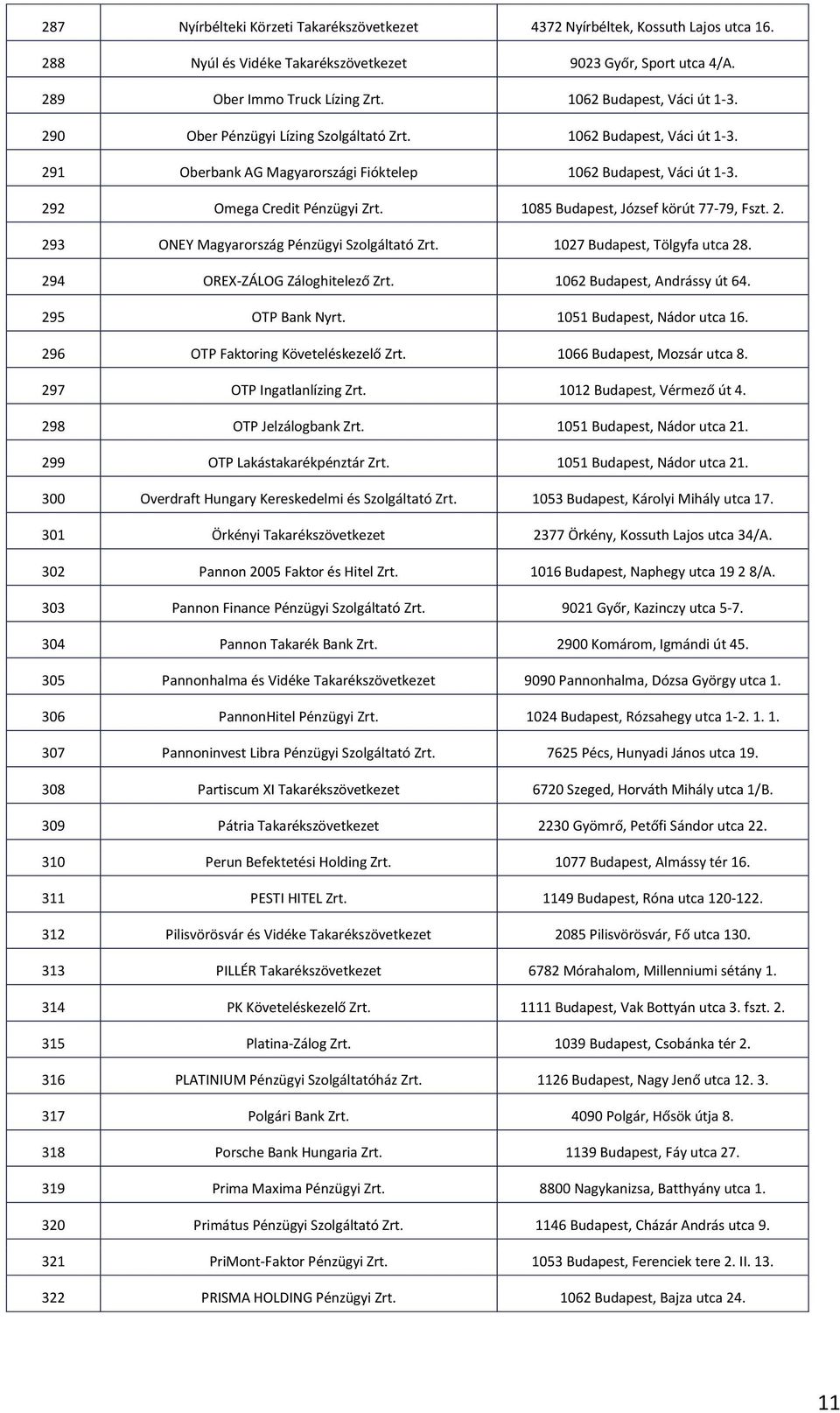 1085 Budapest, József körút 77-79, Fszt. 2. 293 ONEY Magyarország Pénzügyi Szolgáltató Zrt. 1027 Budapest, Tölgyfa utca 28. 294 OREX-ZÁLOG Záloghitelező Zrt. 1062 Budapest, Andrássy út 64.