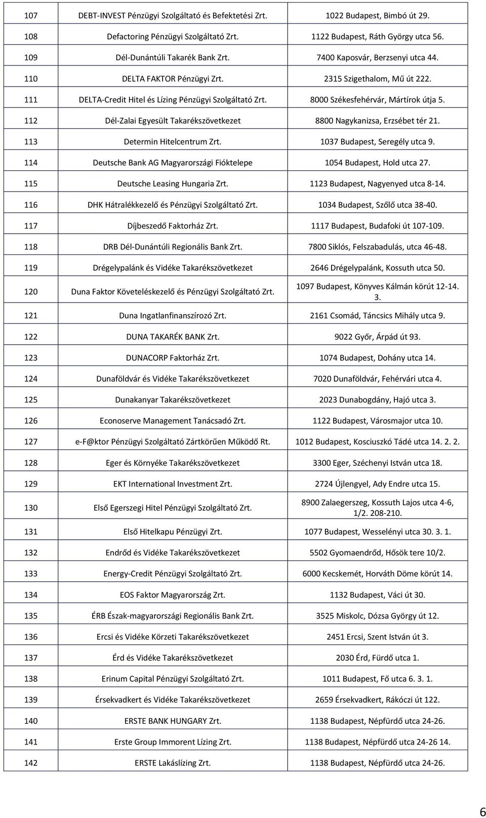 112 Dél-Zalai Egyesült Takarékszövetkezet 8800 Nagykanizsa, Erzsébet tér 21. 113 Determin Hitelcentrum Zrt. 1037 Budapest, Seregély utca 9.