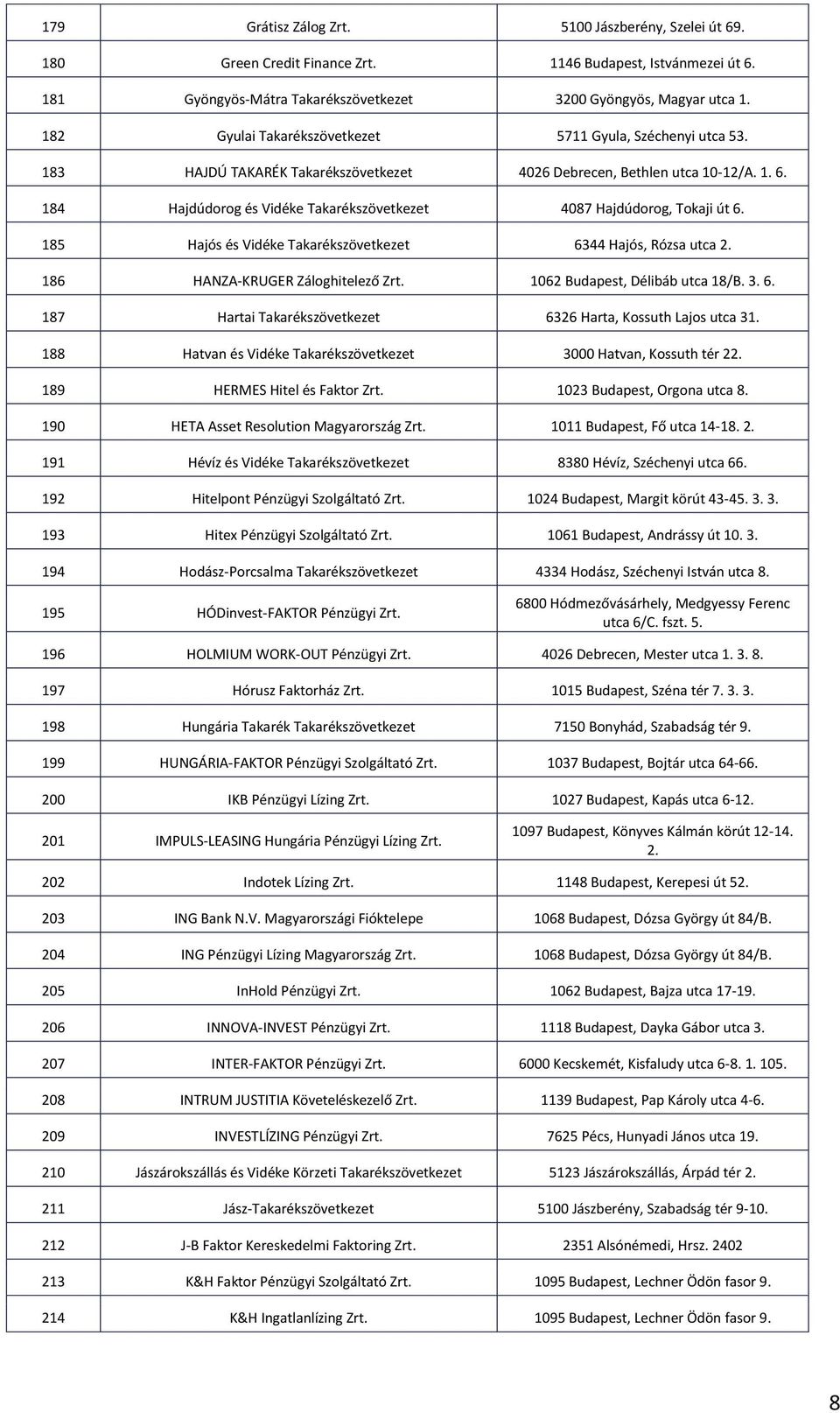 184 Hajdúdorog és Vidéke Takarékszövetkezet 4087 Hajdúdorog, Tokaji út 6. 185 Hajós és Vidéke Takarékszövetkezet 6344 Hajós, Rózsa utca 2. 186 HANZA-KRUGER Záloghitelező Zrt.