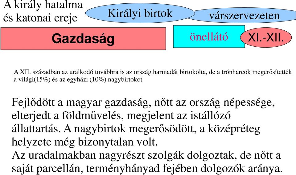 nagybirtokot Fejlődött a magyar gazdaság, nőtt az ország népessége, elterjedt a földművelés, megjelent az istállózó állattartás.