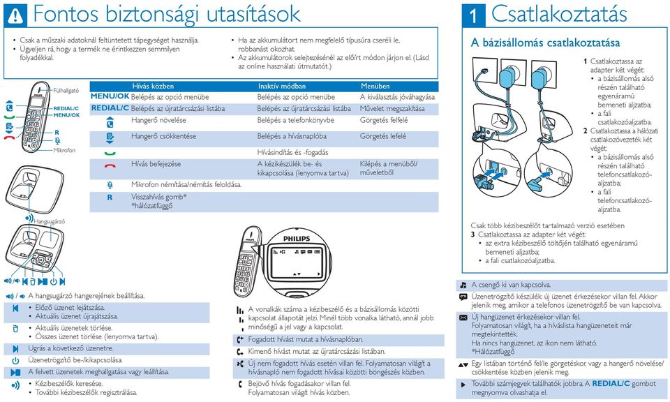 (Lásd az online használati útmutatót.