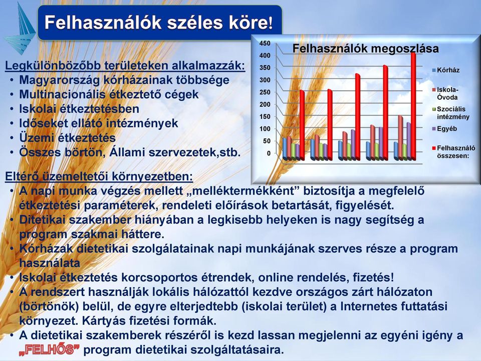 450 400 350 300 250 200 150 100 50 0 Felhasználók megoszlása Kórház Iskola- Óvoda Szociális intézmény Egyéb Felhasználó összesen: Eltérő üzemeltetői környezetben: A napi munka végzés mellett