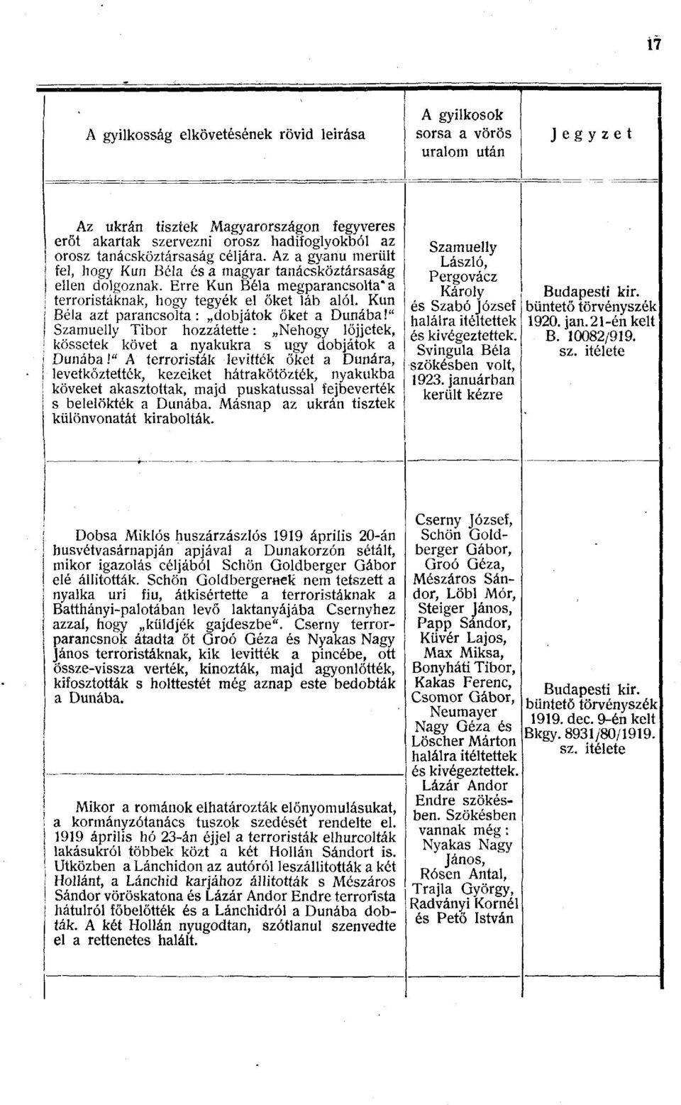 Kun ί Béla azt parancsolta: dobjátok őket a Dunába!" 1 Szamuelly Tibor hozzátette : Nehogy lőjjetek, j kössetek követ a nyakukra s ugy dobjátok a 1 Dunába!