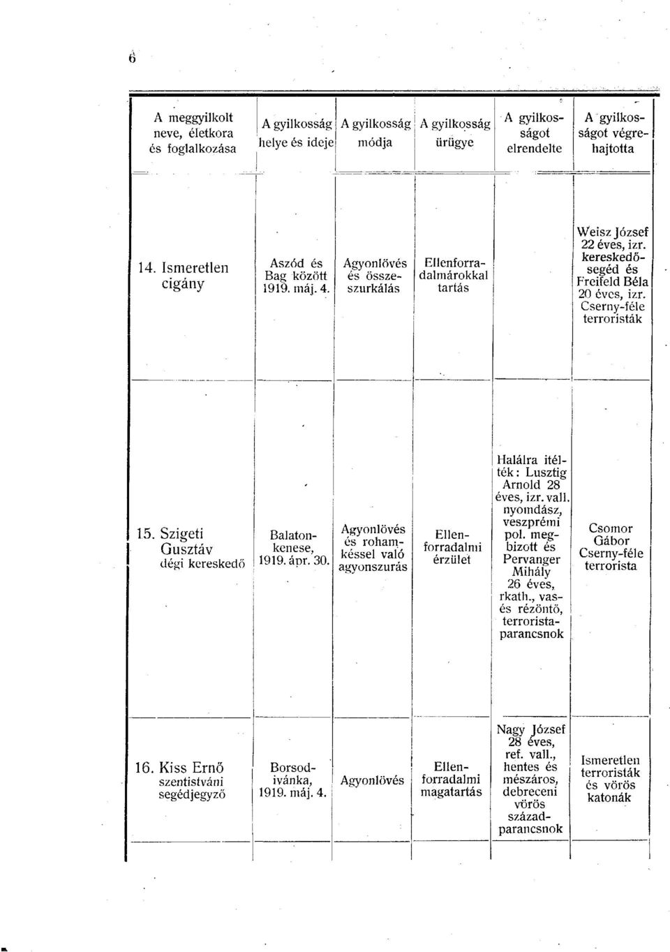ápr.30. és rohamkéssel való agyonszurás Ellenforradalmi érzület Halálra ítélték: Lusztig Arnold 28 éves, izr.vall. nyomdász, veszprémi pol. megbízott és Pervanger Mihály 26 éves, rkath.