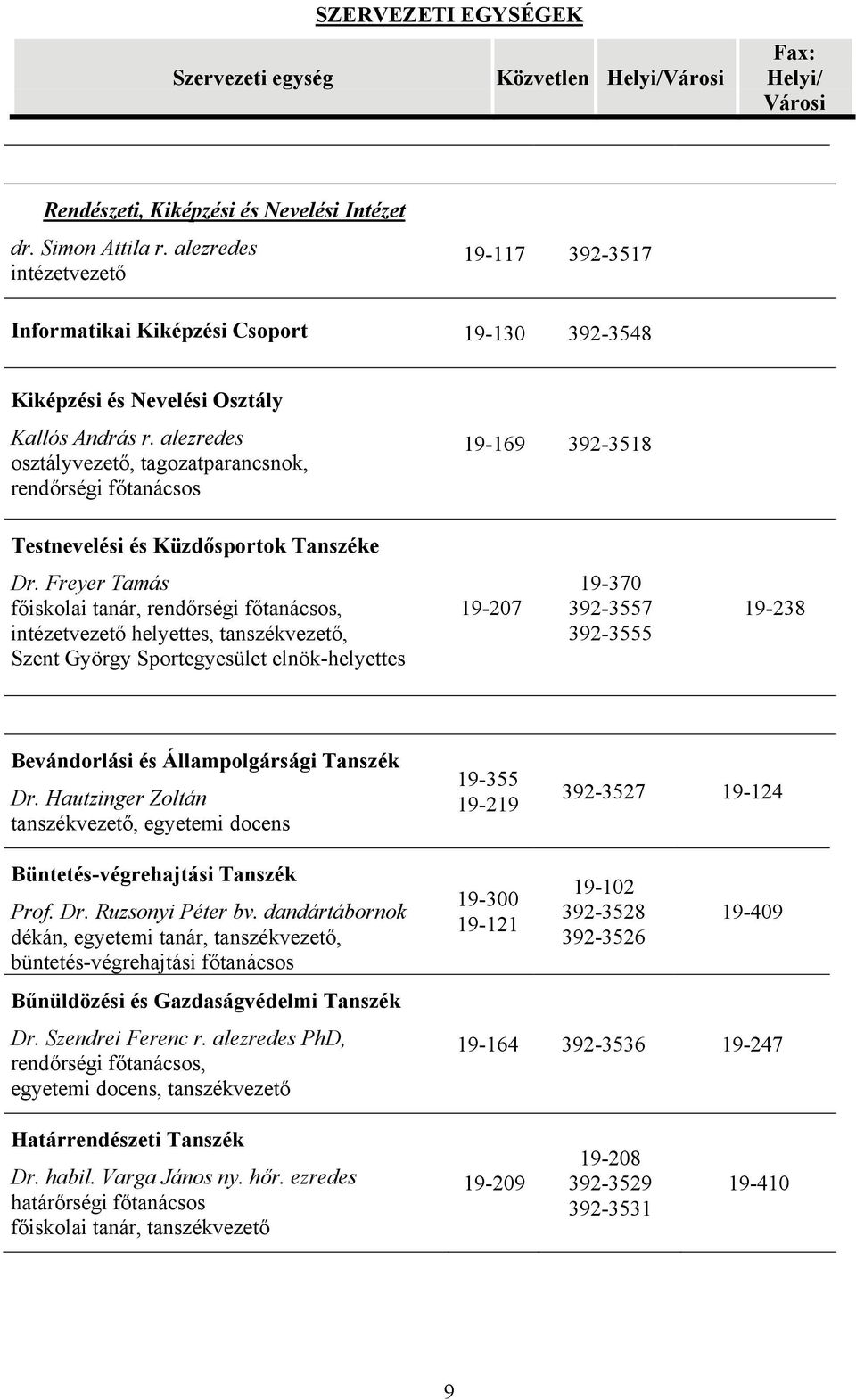 alezredes osztályvezető, tagozatparancsnok, rendőrségi főtanácsos 19-169 392-3518 Testnevelési és Küzdősportok Tanszéke Dr.