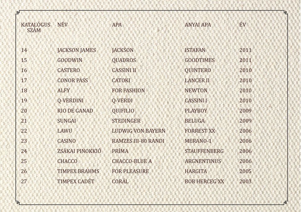 BAYERN RAMZES III-80 RANDI CHACCO CHACCO-BLUE A ZSÁKAI PINOKKIÓ PRÍMA TIMPEX CADÉT GOODTIMES Q-VERDI CASINO TIMPEX BRAHMS Anyai apa Év FOR