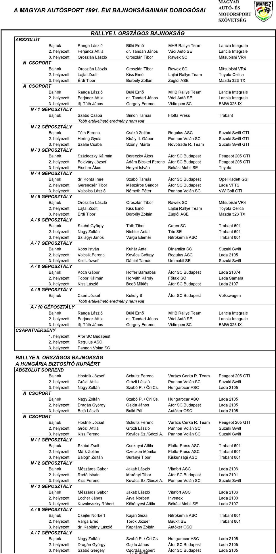 helyezett Lajtai Zsolt Kiss Ernő Lajtai Rallye Team Toyota Celica 3. helyezett Érdi Tibor Borbély Zoltán Zuglói ASE Mazda 323 TX A CSOPORT 3. helyezett ifj.