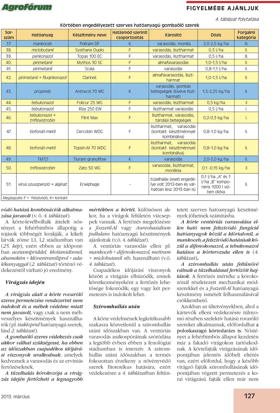 pirimetanil Mythos 30 SC F almafavarasodás 1,0-1,5 l/ha II. 41. pirimetanil Scala F varasodás 0,8-1,1 l/ha II. 42. pirimetanil + fluqinkonazol Clarinet F almafavarasodás, lisztharmat 1,0-1,5 l/ha II.