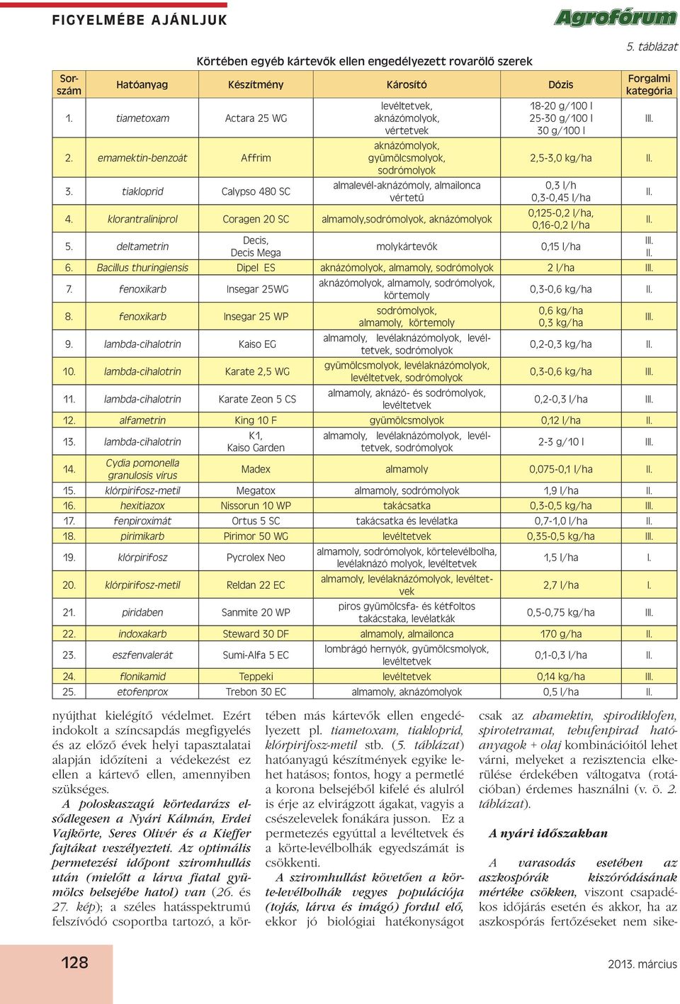 tiametoxam Actara 25 WG levéltetvek, aknázómolyok, 18-20 g/100 l 25-30 g/100 l vértetvek 30 g/100 l 2. emamektin-benzoát Affrim aknázómolyok, gyümölcsmolyok, 2,5-3,0 kg/ha II. sodrómolyok 3.