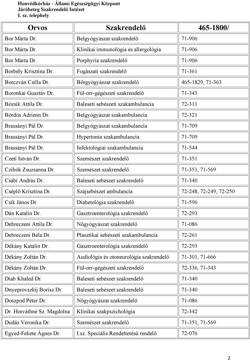 Baleseti sebészeti szakambulancia 72-311 Bördös Adrienn Dr. Belgyógyászat szakambulancia 72-321 Brassányi Pál Dr. Belgyógyászat szakambulancia 71-709 Brassányi Pál Dr.