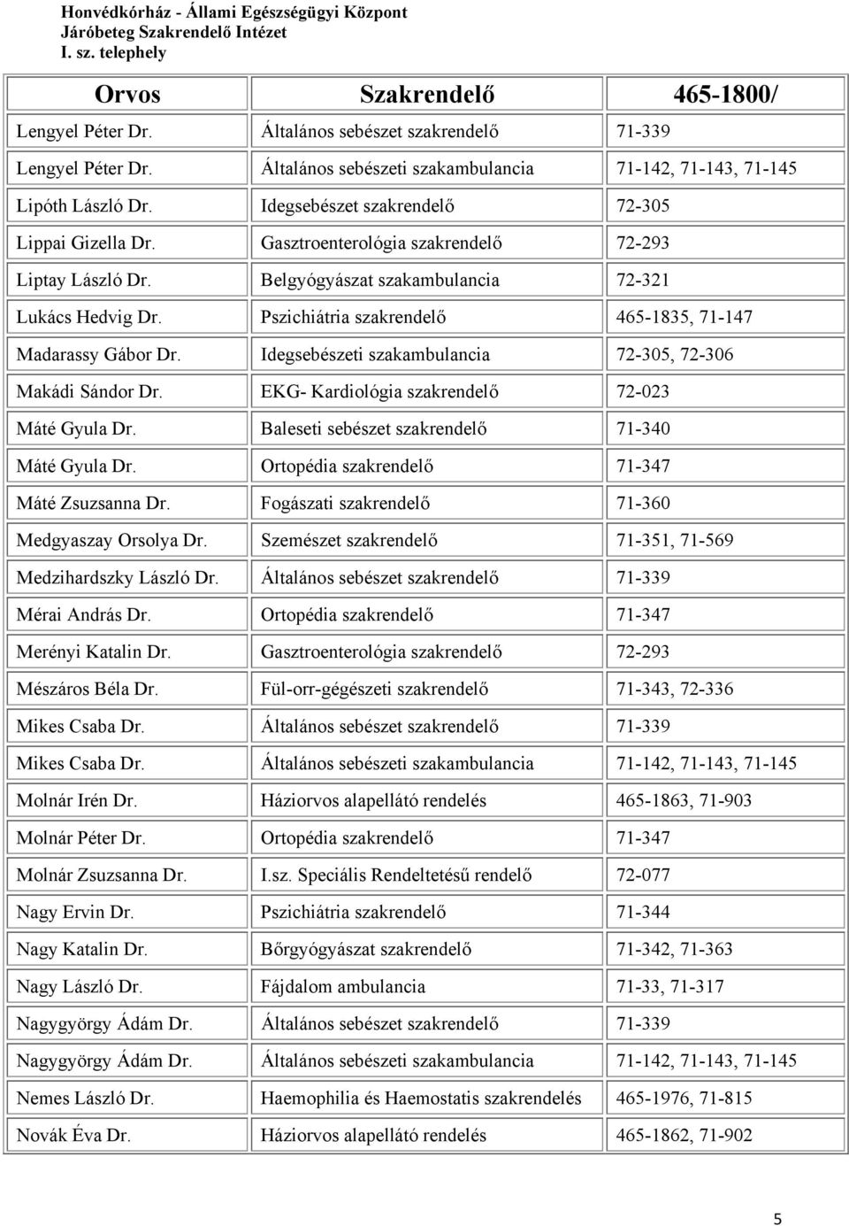 Idegsebészeti szakambulancia 72-305, 72-306 Makádi Sándor Dr. EKG- Kardiológia szakrendelő 72-023 Máté Gyula Dr. Baleseti sebészet szakrendelő 71-340 Máté Gyula Dr.