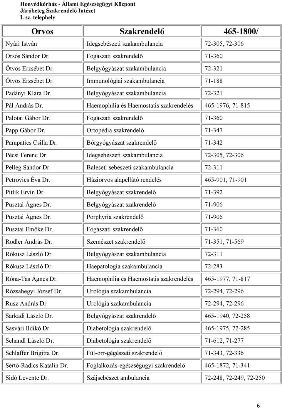 Fogászati szakrendelő 71-360 Papp Gábor Dr. Ortopédia szakrendelő 71-347 Parapatics Csilla Dr. Bőrgyógyászat szakrendelő 71-342 Pécsi Ferenc Dr.