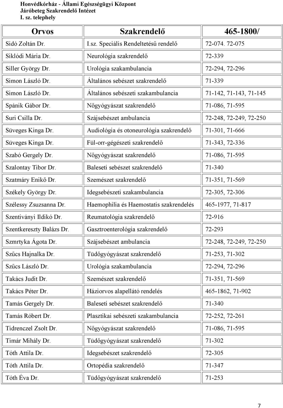 Szájsebészet ambulancia 72-248, 72-249, 72-250 Süveges Kinga Dr. Audiológia és otoneurológia szakrendelő 71-301, 71-666 Süveges Kinga Dr. Fül-orr-gégészeti szakrendelő 71-343, 72-336 Szabó Gergely Dr.