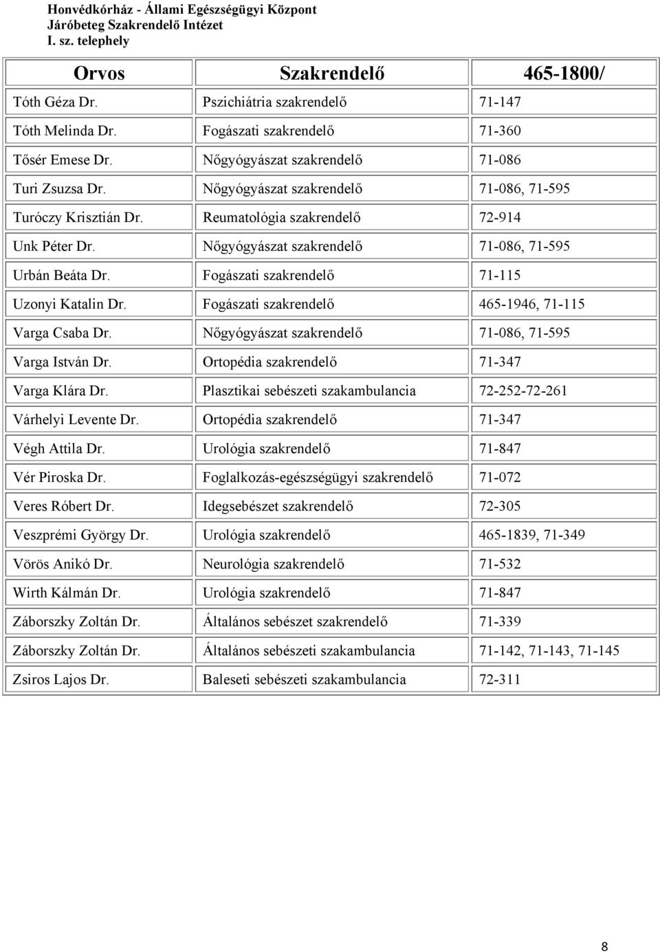 Fogászati szakrendelő 71-115 Uzonyi Katalin Dr. Fogászati szakrendelő 465-1946, 71-115 Varga Csaba Dr. Nőgyógyászat szakrendelő 71-086, 71-595 Varga István Dr.