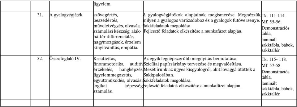 Kreativitás, finommotorika, Az egyik legnépszerűbb megnyitás bemutatása. auditívszicíliai papírsárkány tervezése és megvalósítása.