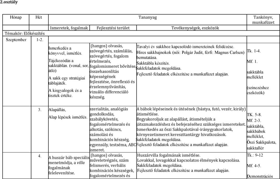 A huszár báb speciális menetmódja, a villa fogalmának felelevenítése. (hangos) olvasás, szövegértés, számlálás, szövegértés, fogalom értelmezés, Sakktábla készítés.