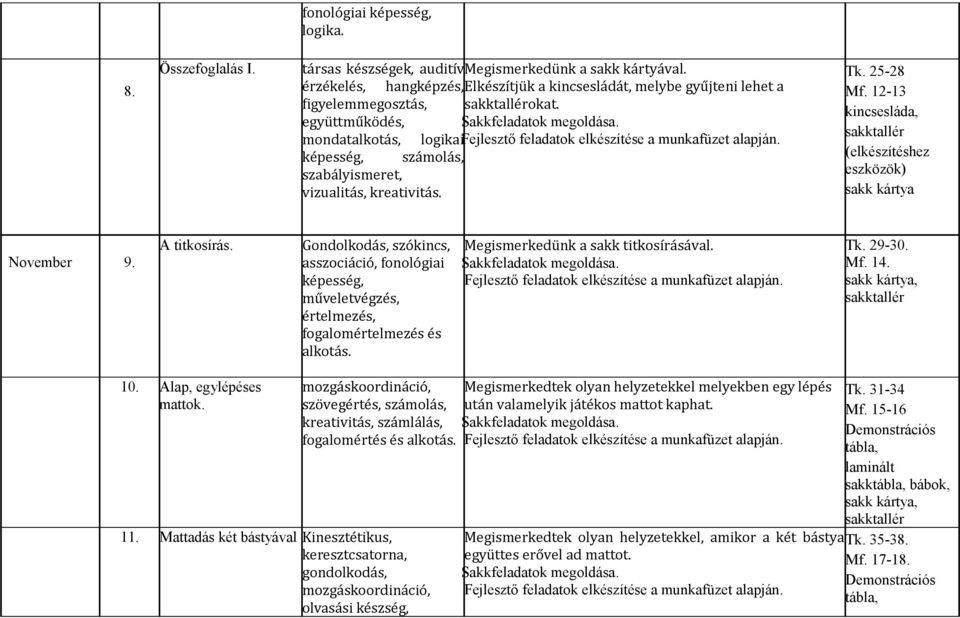 Tk. 25-28 Mf. 12-13 kincsesláda, (elkészítéshez eszközök) sakk kártya November 9. A titkosírás. Gondolkodás, szókincs, asszociáció, fonológiai képesség, értelmezés, alkotás.