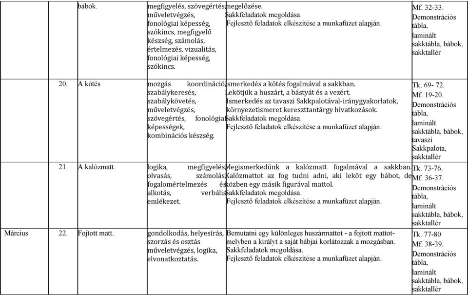 Ismerkedés az tavaszi Sakkpalotával-iránygyakorlatok, környezetismeret kereszttantárgy hivatkozások. szövegértés, fonológiai képességek, kombinációs készség. Március 22. Fojtott matt.