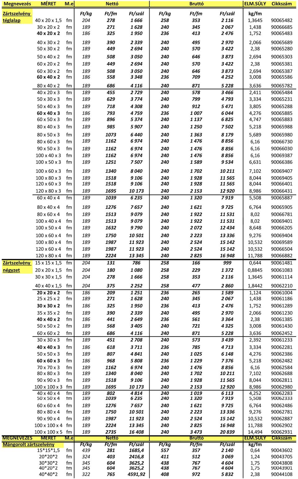 x 2 fm 186 325 1950 236 413 2476 1,752 90065483 40 x 30 x 2 fm 189 390 2339 240 495 2970 2,066 90065689 50 x 30 x 2 fm 189 449 2694 240 570 3422 2,38 90065280 50 x 40 x 2 fm 189 508 3050 240 646 3873