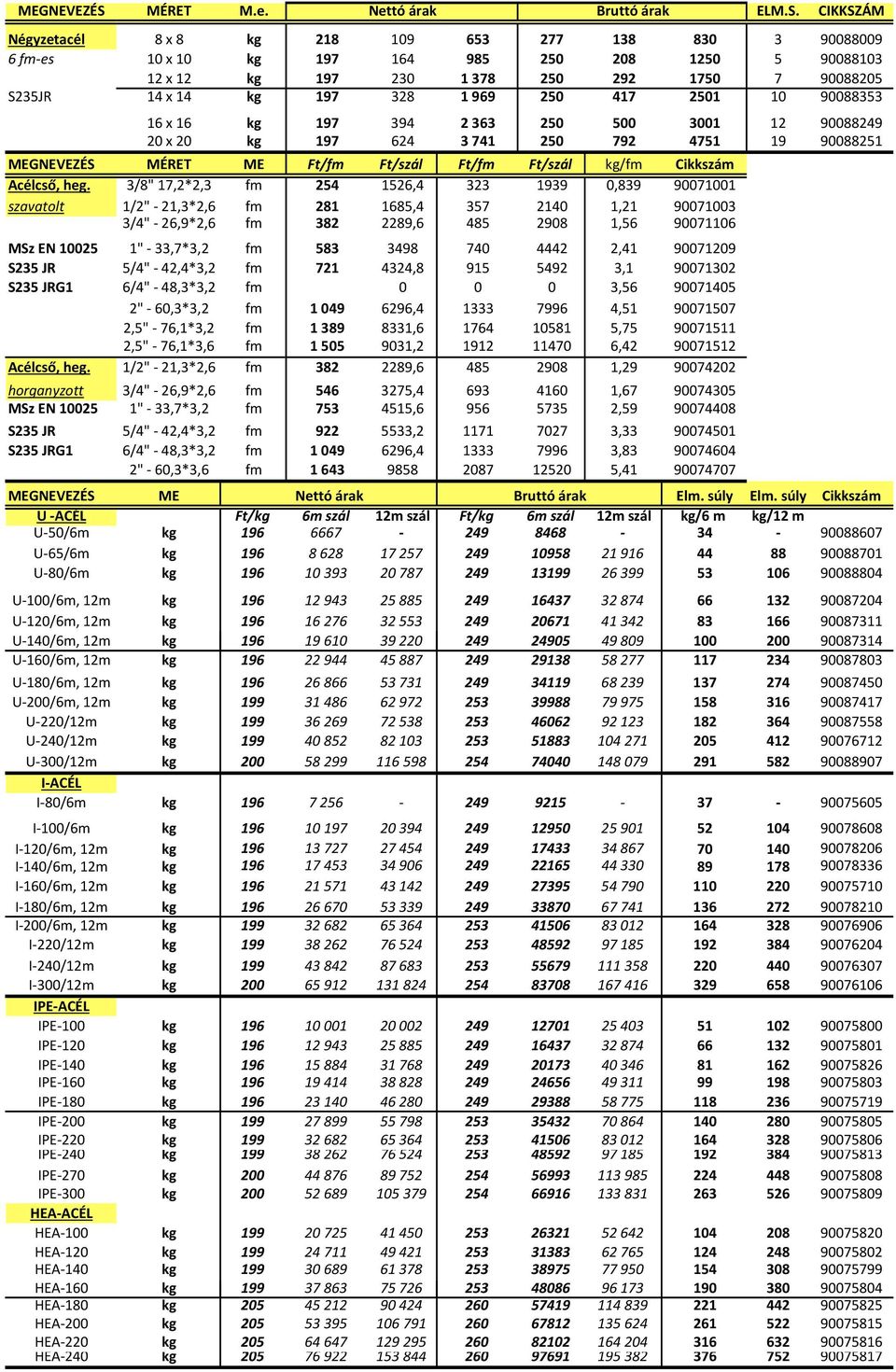 CIKKSZÁM Négyzetacél 8 x 8 218 109 653 277 138 830 3 90088009 6 fm-es 10 x 10 197 164 985 250 208 1250 5 90088103 12 x 12 197 230 1378 250 292 1750 7 90088205 S235JR 14 x 14 197 328 1969 250 417 2501