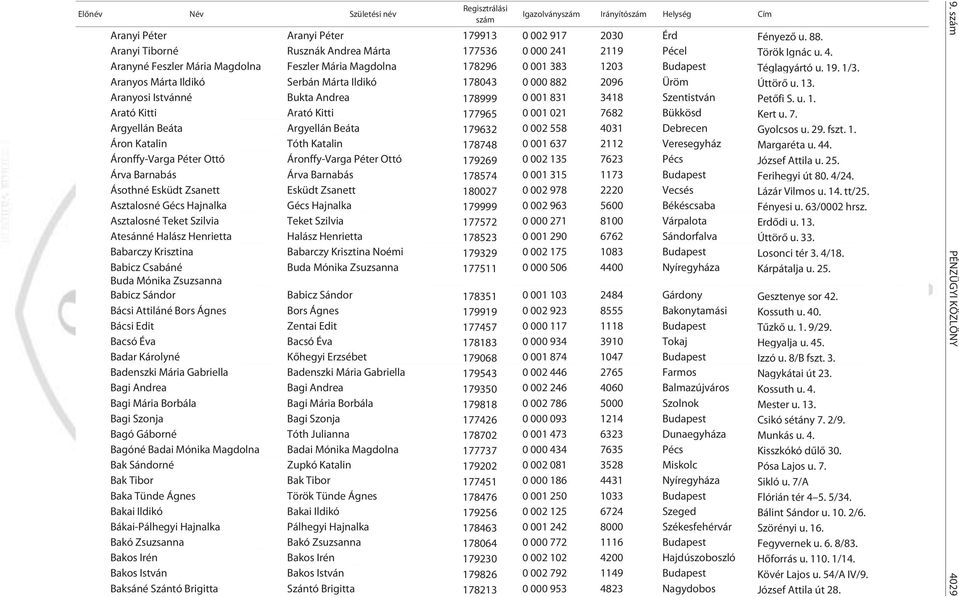 Aranyosi Istvánné Bukta Andrea 178999 0 001 831 3418 Szentistván Petõfi S. u. 1. Arató Kitti Arató Kitti 177965 0 001 021 7682 Bükkösd Kert u. 7. Argyellán Beáta Argyellán Beáta 179632 0 002 558 4031 Debrecen Gyolcsos u.