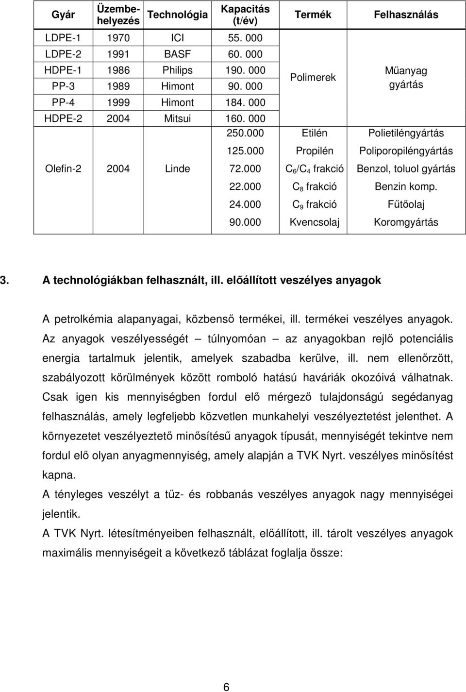 000 Termék Polimerek Etilén Propilén C 6 /C 4 frakció C 8 frakció C 9 frakció Kvencsolaj Felhasználás Műanyag gyártás Polietiléngyártás Poliporopiléngyártás Benzol, toluol gyártás Benzin komp.